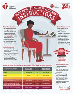 Monitoring your blood pressure at home infographic thumbnail
